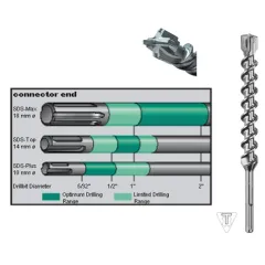 Свредла за бетон с SDS-top опашка
