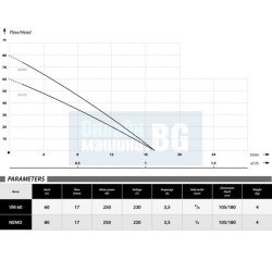 Помпа бибо IBO NEMO, 250 W, 80 м, 17 л./мин, 1/2" Помпа бибо IBO NEMO, 250 W, 80 м, 17 л./мин, 1/2"